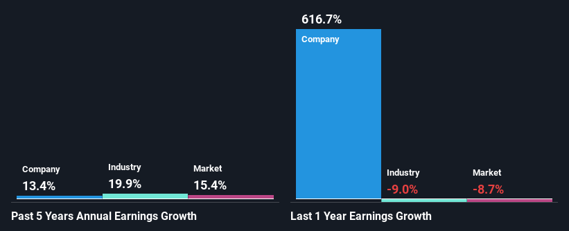 past-earnings-growth
