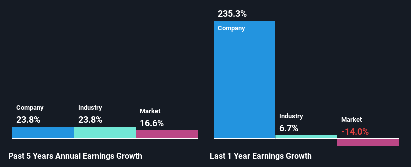 Enel Distribuição Company Profile: Valuation, Investors