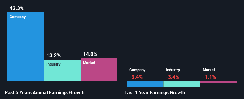 past-earnings-growth