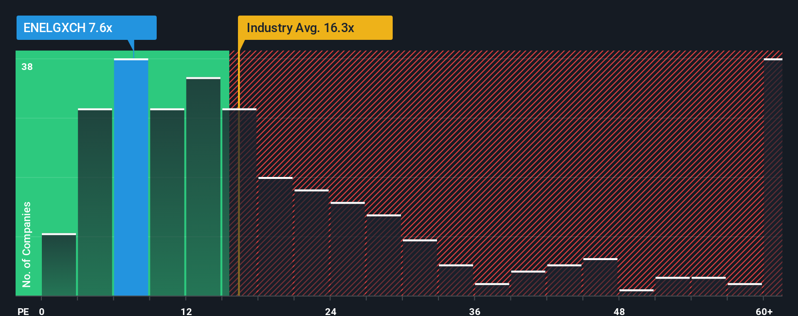 pe-multiple-vs-industry
