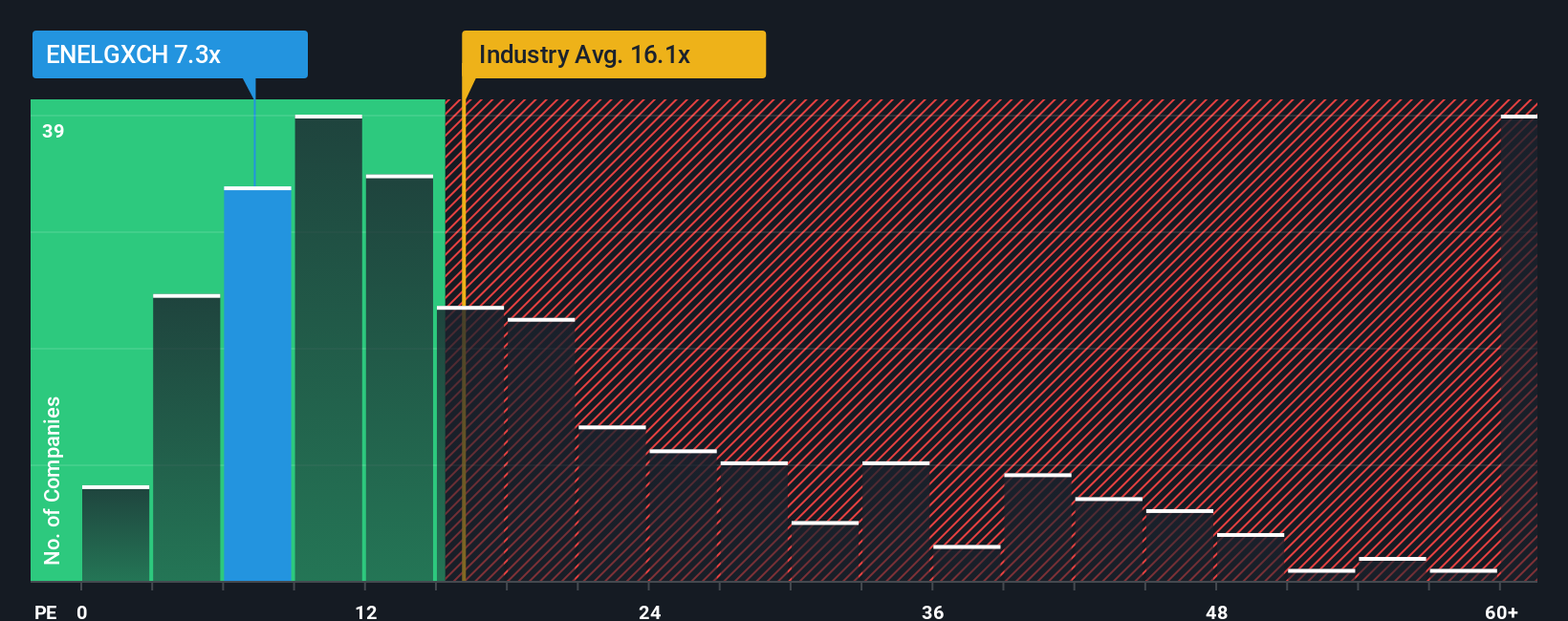 pe-multiple-vs-industry