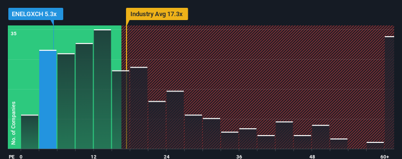 pe-multiple-vs-industry