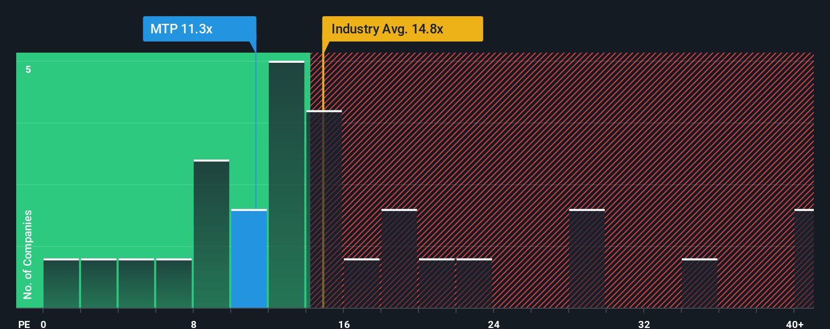pe-multiple-vs-industry