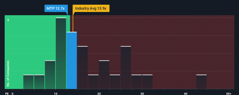 pe-multiple-vs-industry