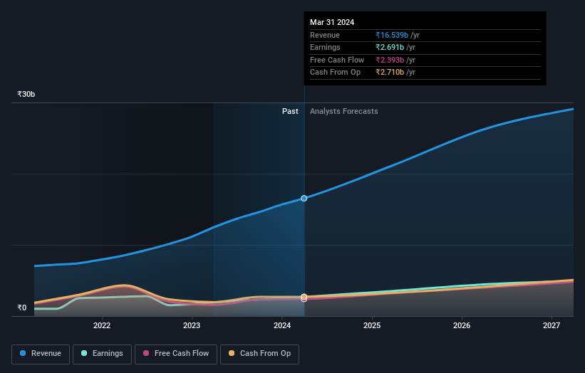 earnings-and-revenue-growth