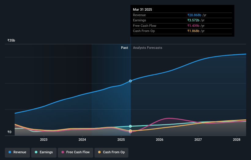 earnings-and-revenue-growth