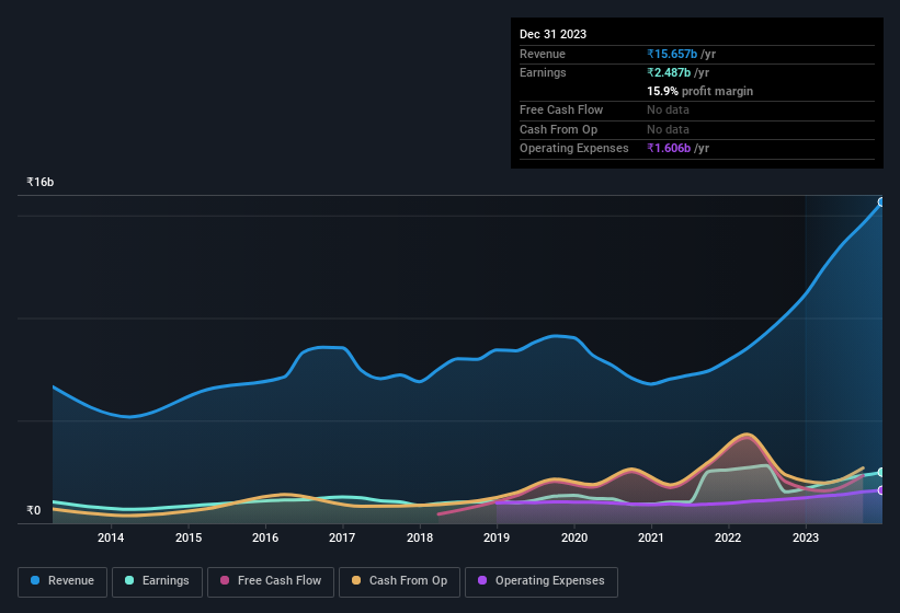 earnings-and-revenue-history