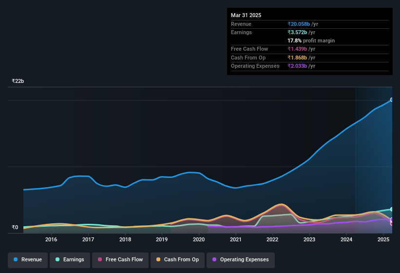 earnings-and-revenue-history