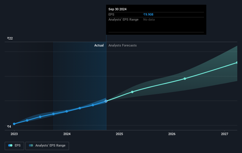 earnings-per-share-growth