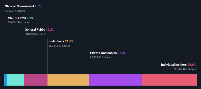 ownership-breakdown