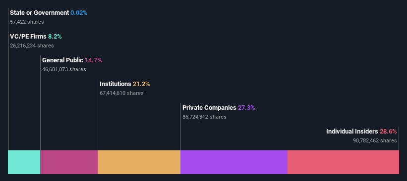 ownership-breakdown