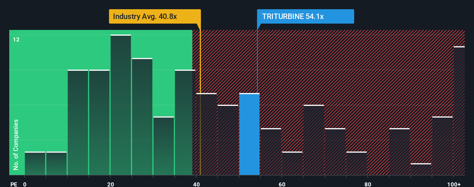 pe-multiple-vs-industry