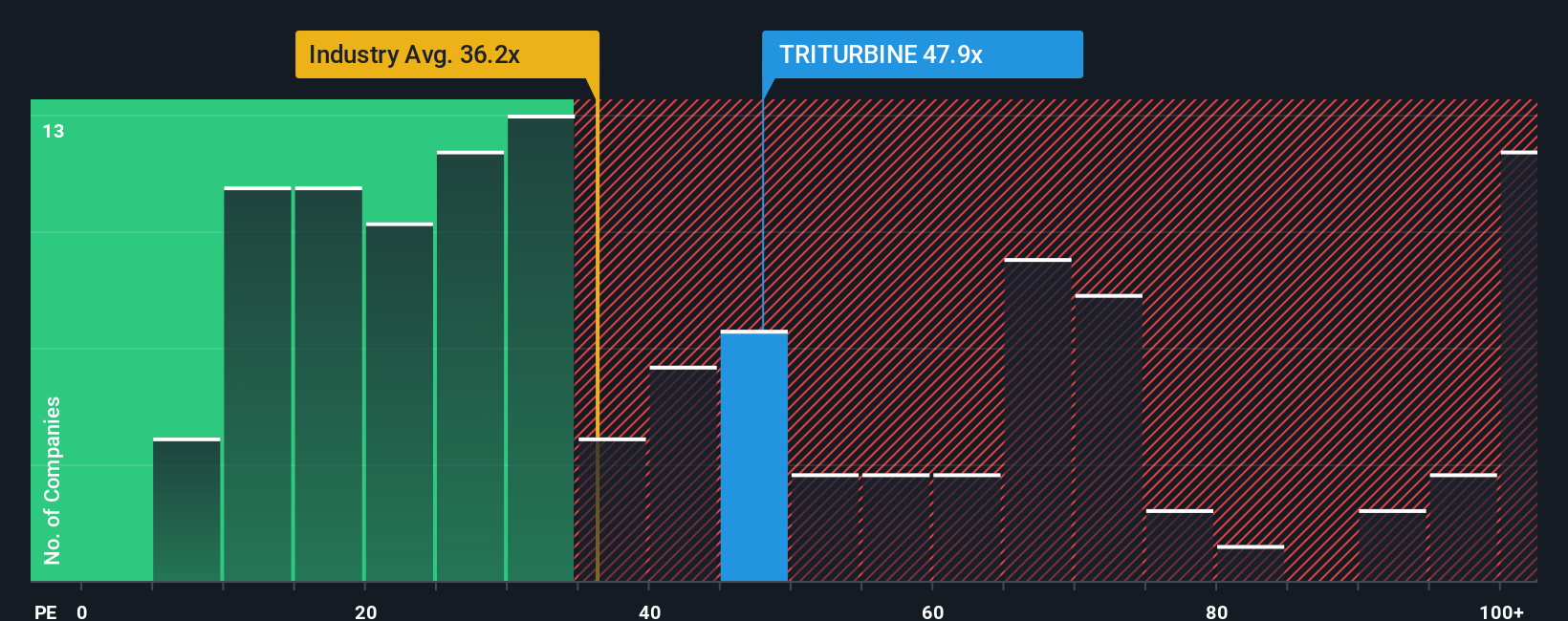 pe-multiple-vs-industry