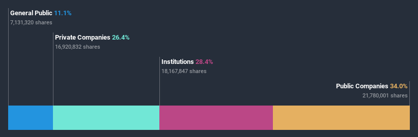 ownership-breakdown