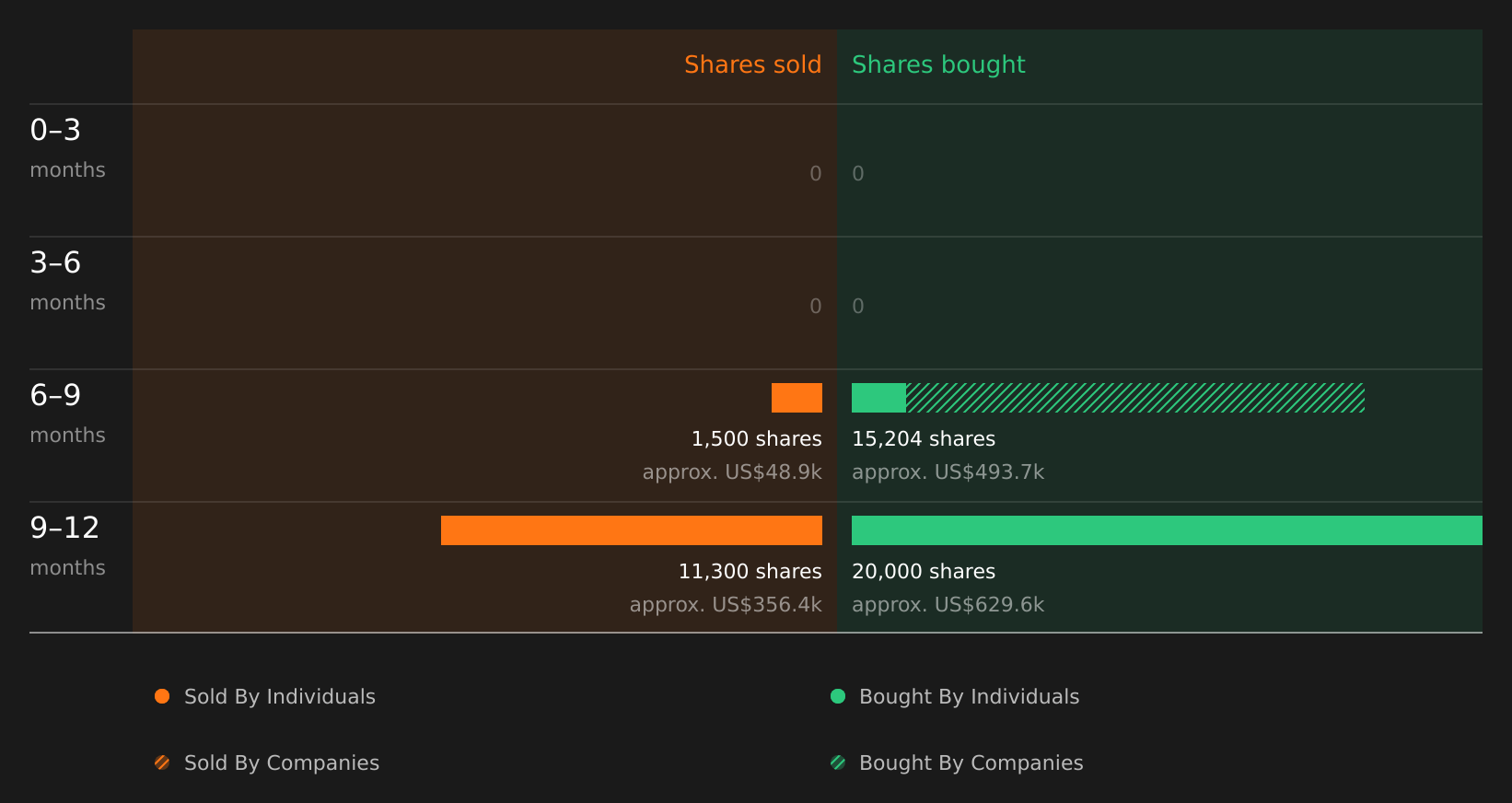 insider-trading-volume