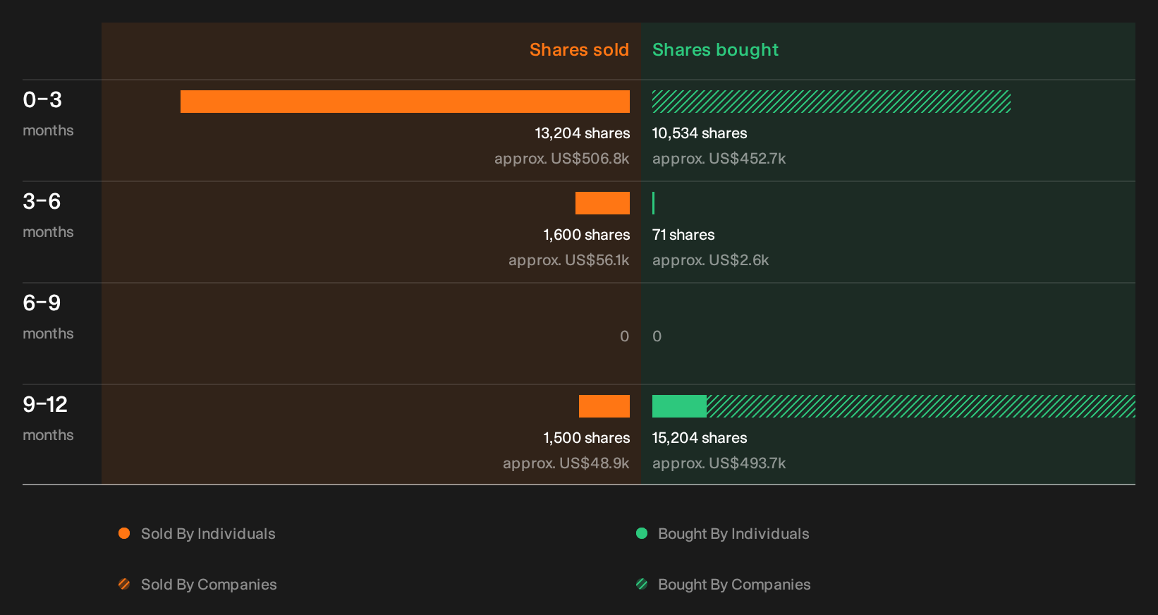 insider-trading-volume
