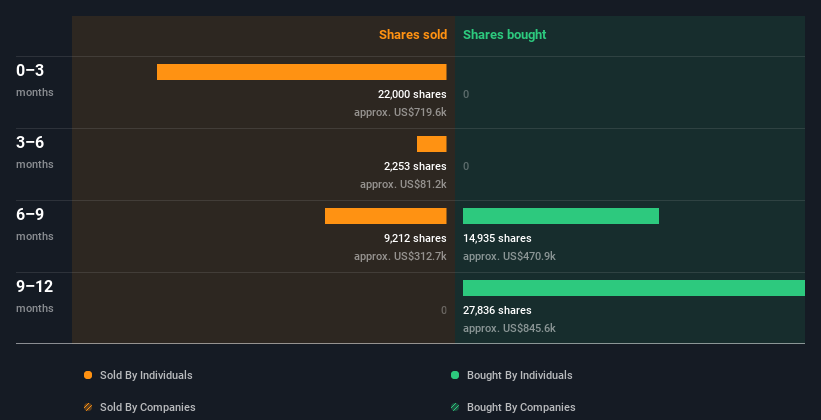 insider-trading-volume