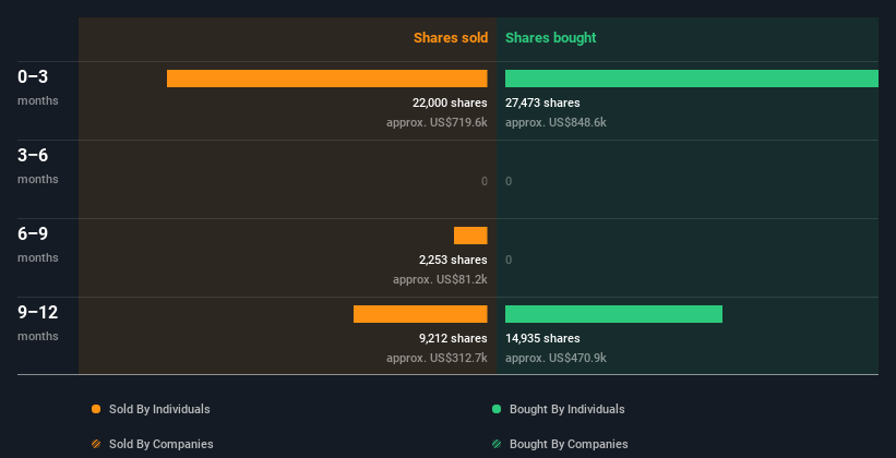 insider-trading-volume