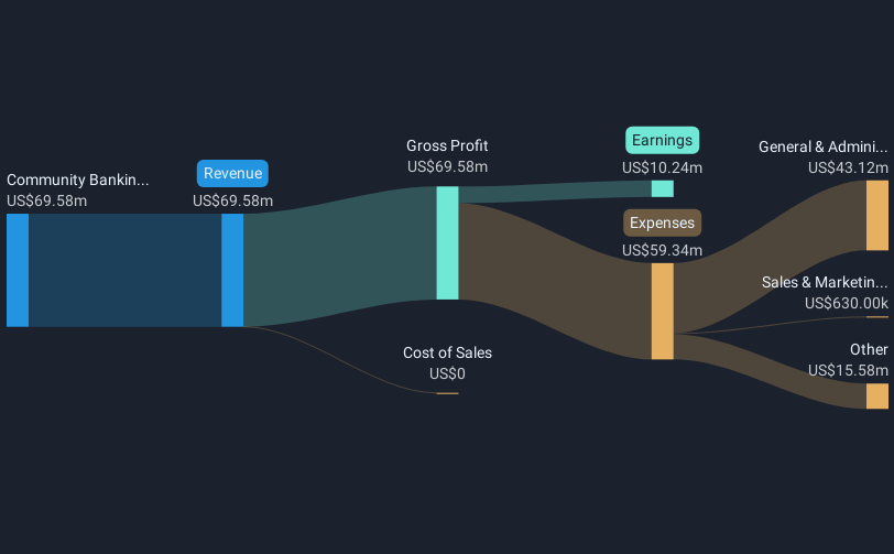 revenue-and-expenses-breakdown