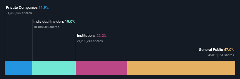 ownership-breakdown