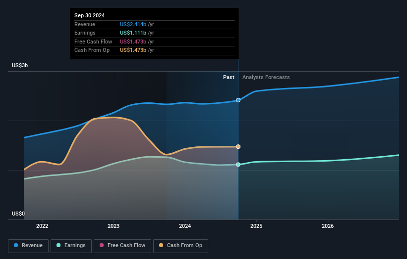 earnings-and-revenue-growth