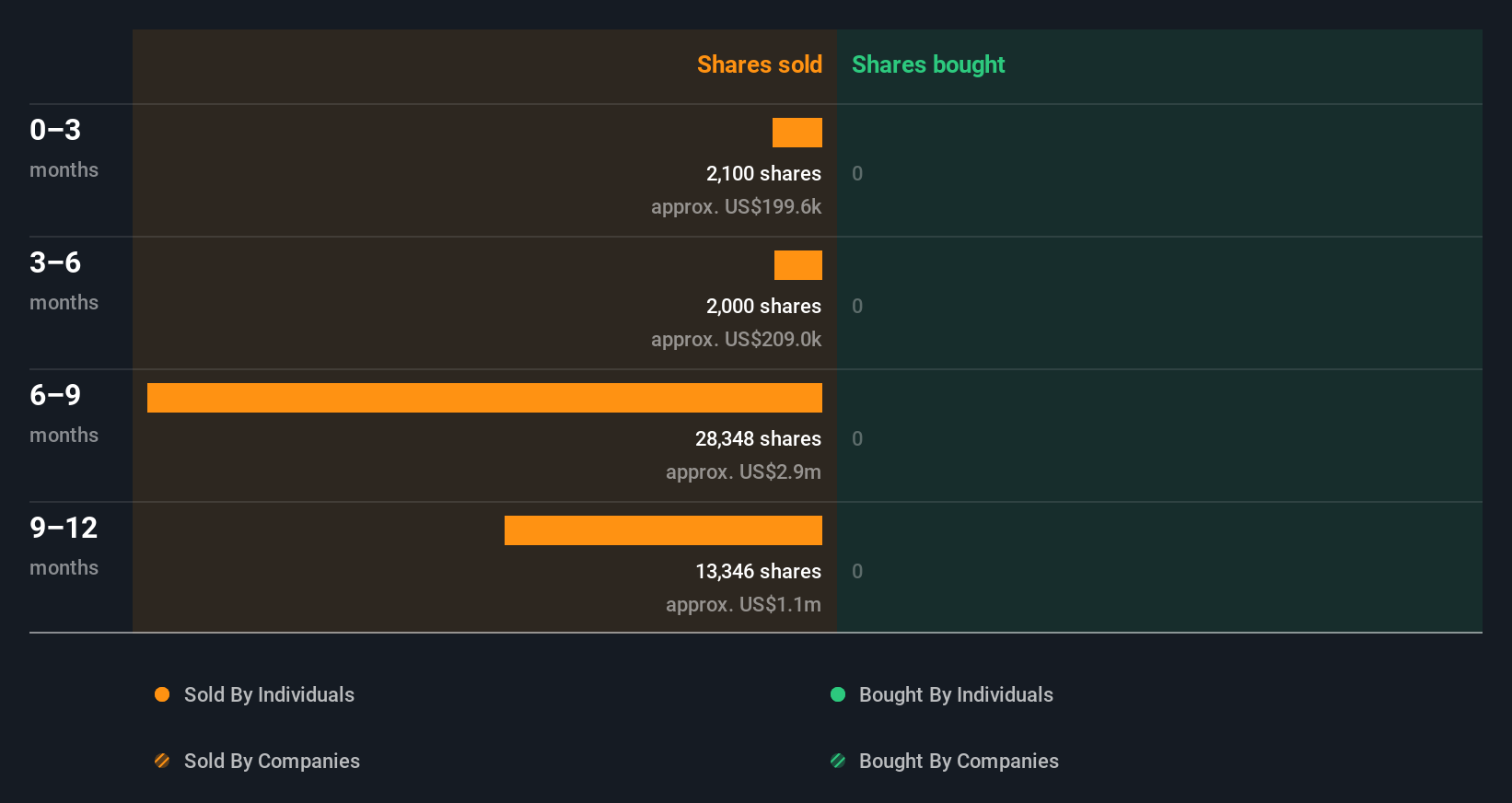 insider-trading-volume