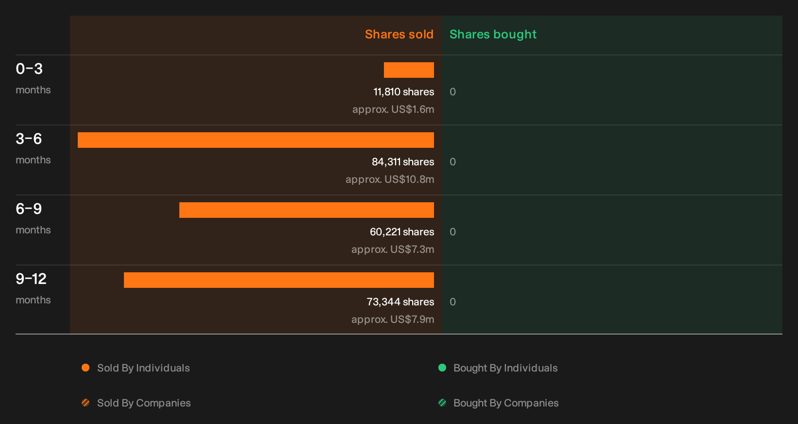 NasdaqGS:EWBC Insider Trading Volume as at Oct 2026