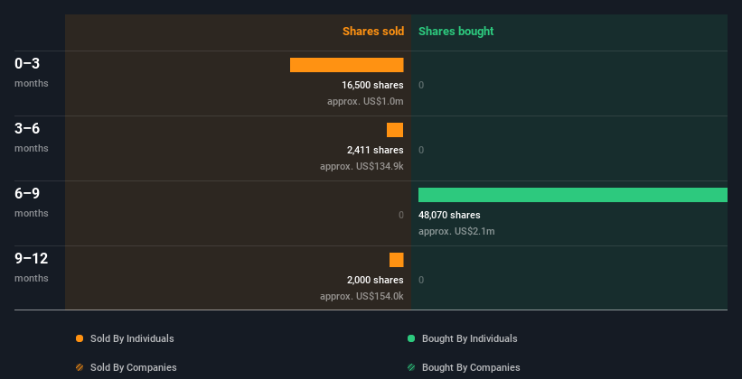 insider-trading-volume