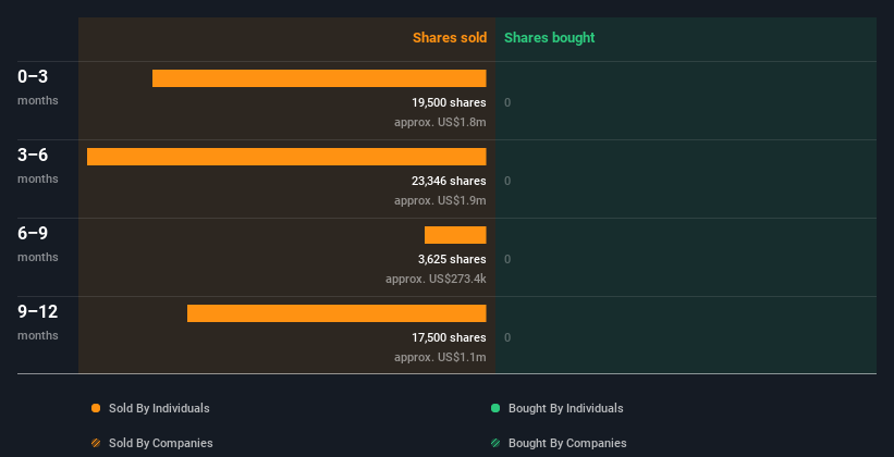 insider-trading-volume