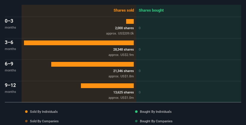 insider-trading-volume