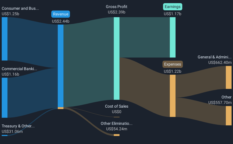 revenue-and-expenses-breakdown