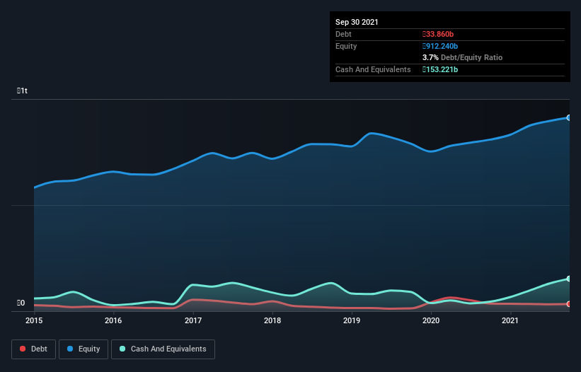 debt-equity-history-analysis