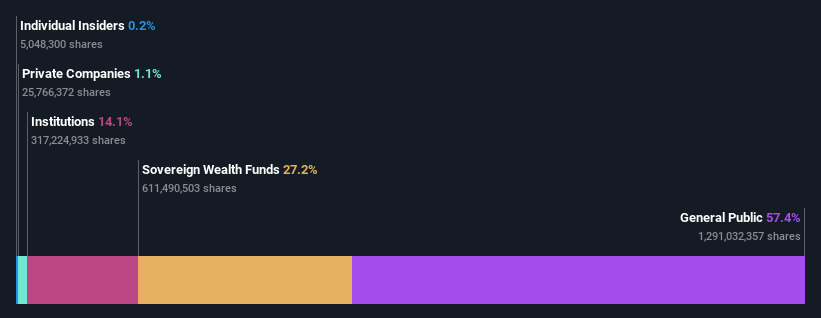 ownership-breakdown