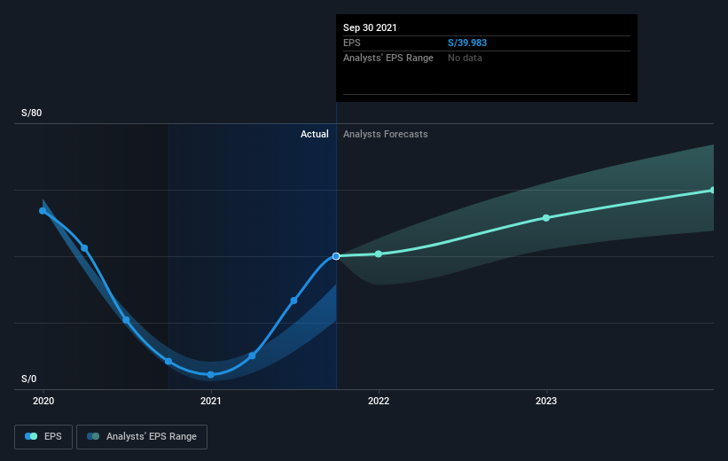 earnings-per-share-growth