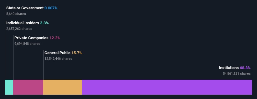 ownership-breakdown