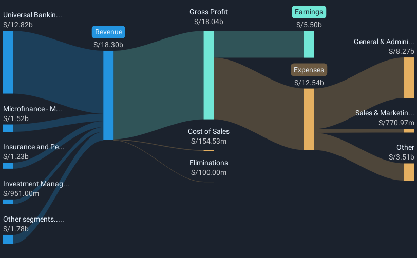 revenue-and-expenses-breakdown