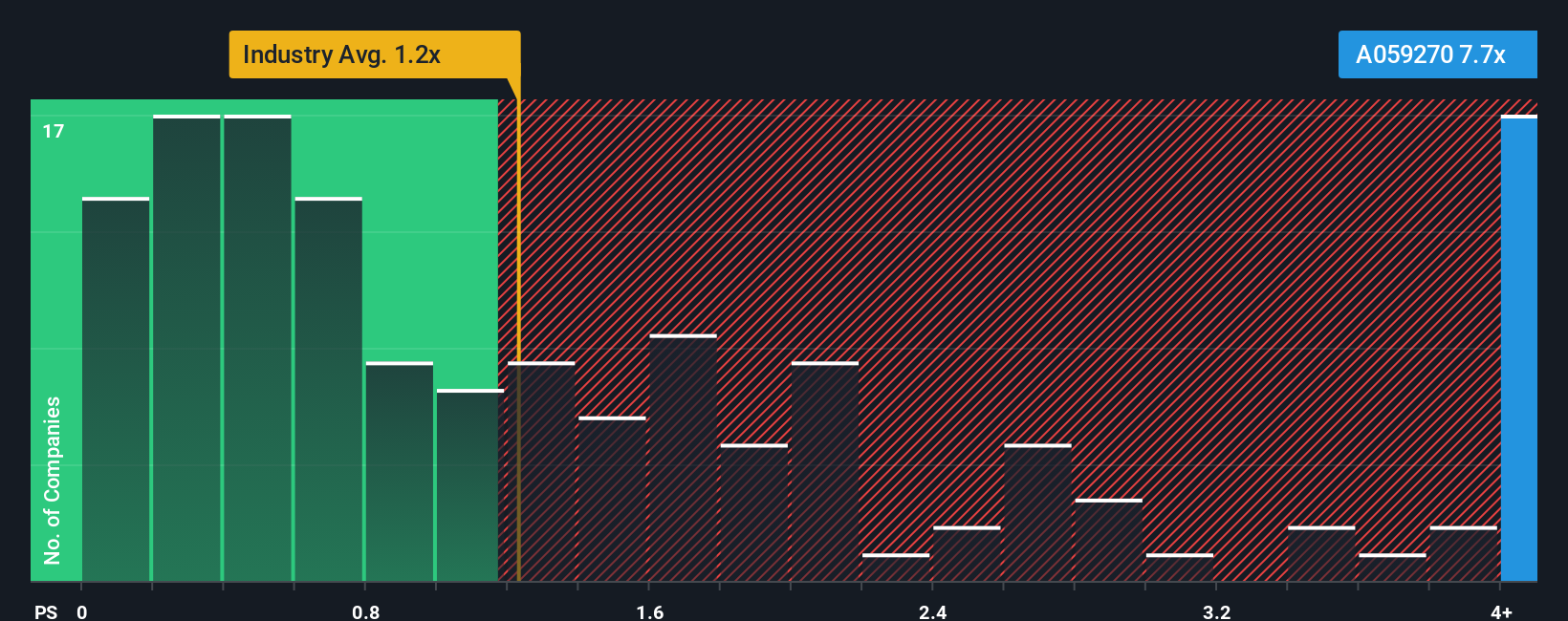 ps-multiple-vs-industry