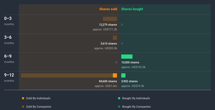 insider-trading-volume