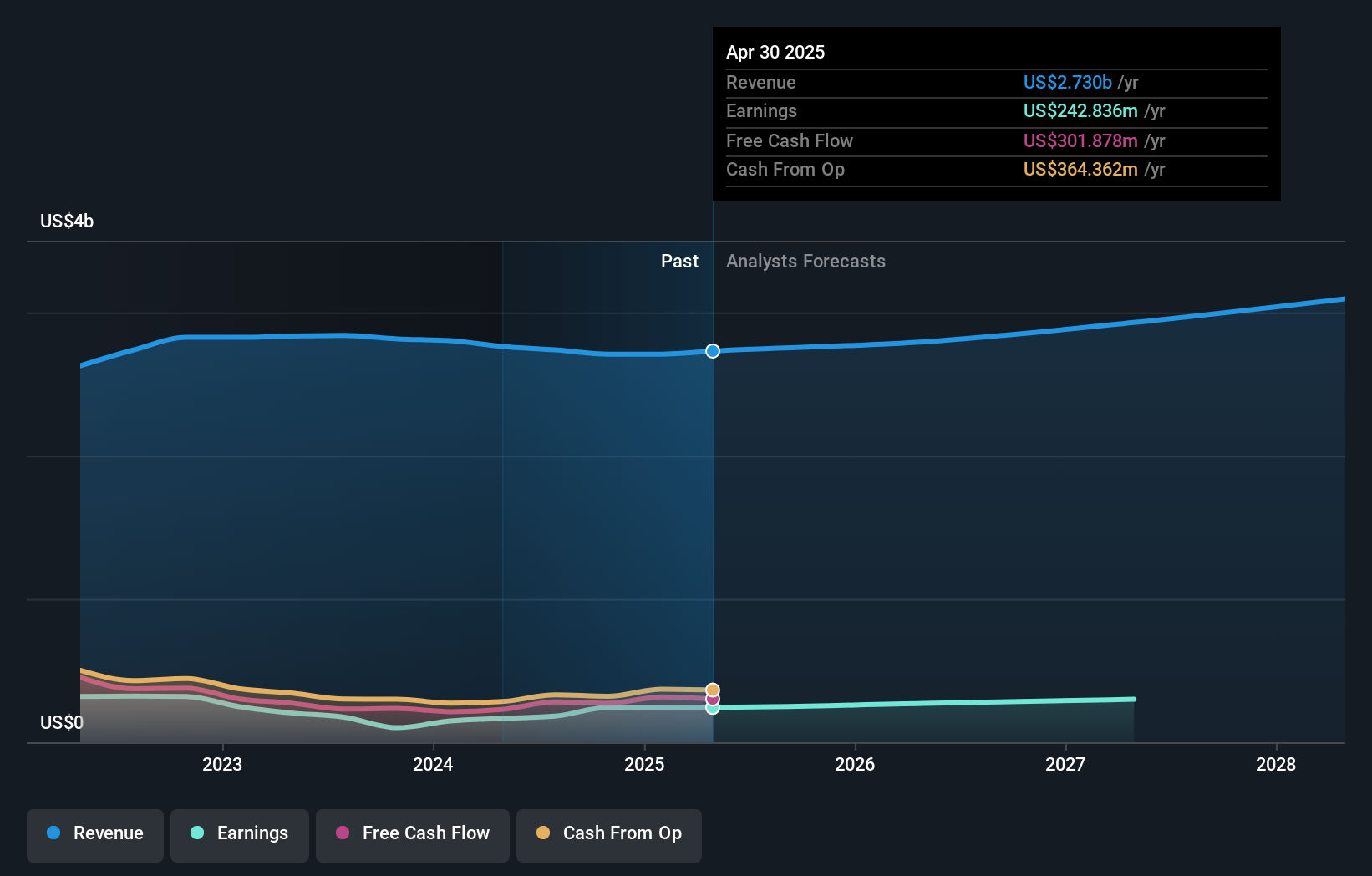 earnings-and-revenue-growth