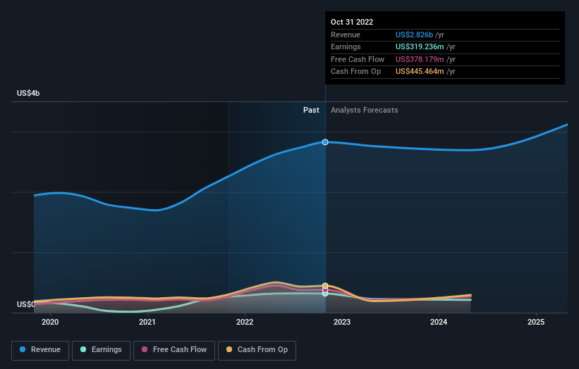 earnings-and-revenue-growth