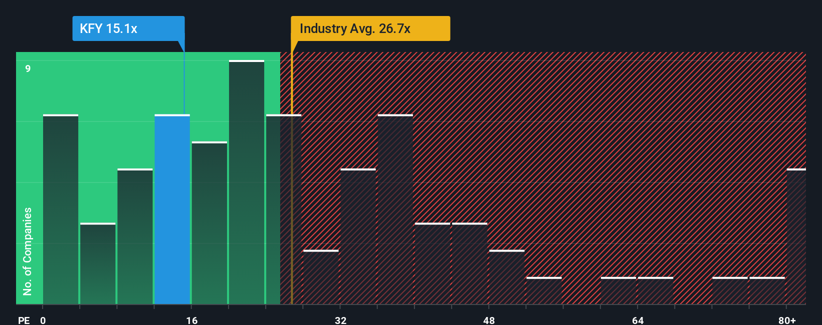 pe-multiple-vs-industry