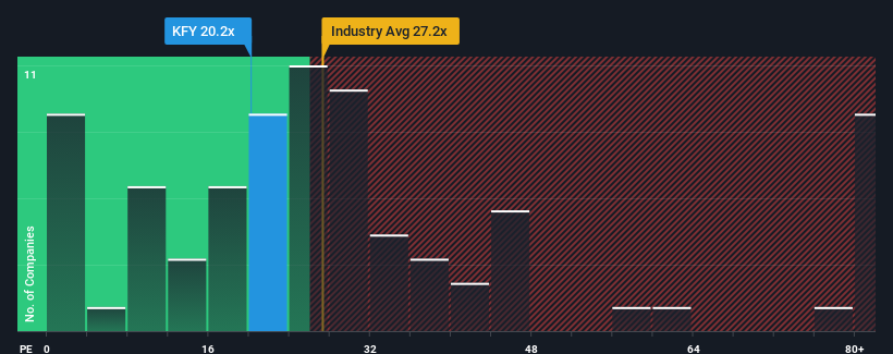 pe-multiple-vs-industry