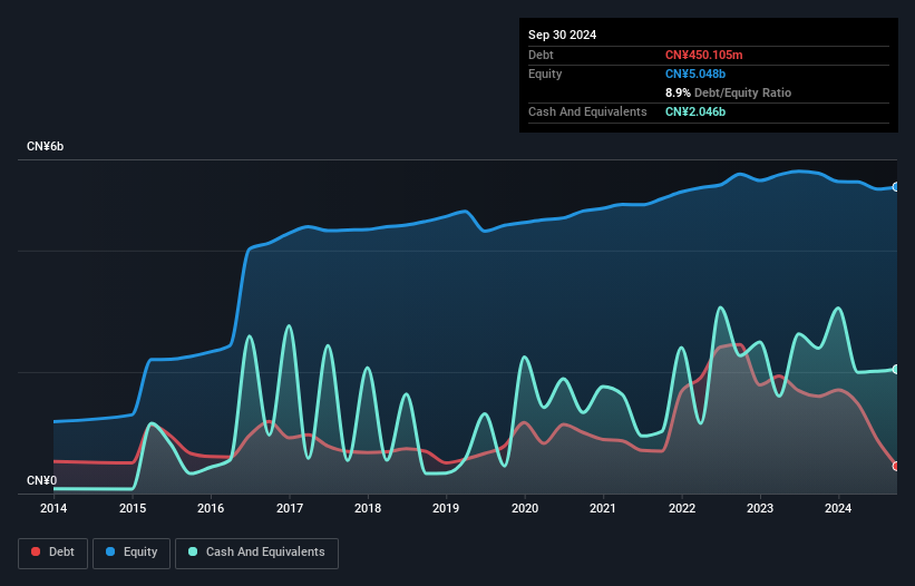 debt-equity-history-analysis