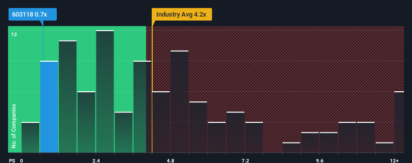 ps-multiple-vs-industry