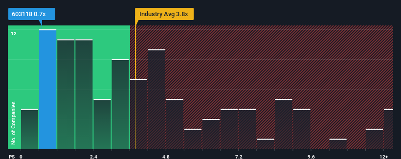 ps-multiple-vs-industry