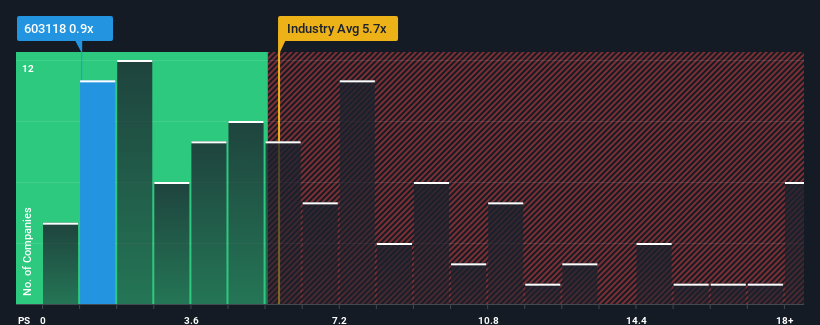 ps-multiple-vs-industry