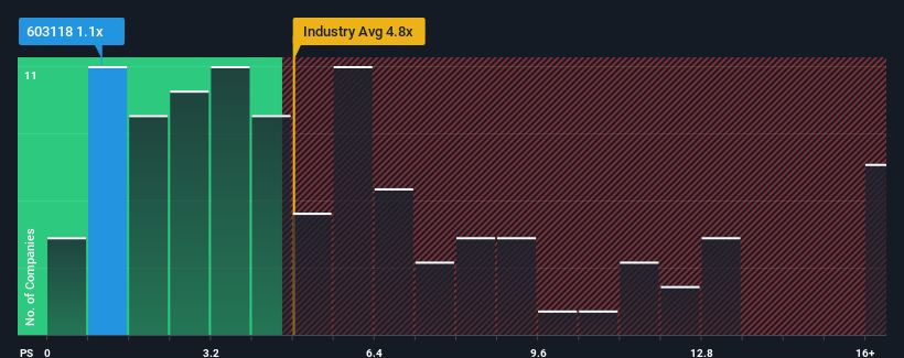 ps-multiple-vs-industry