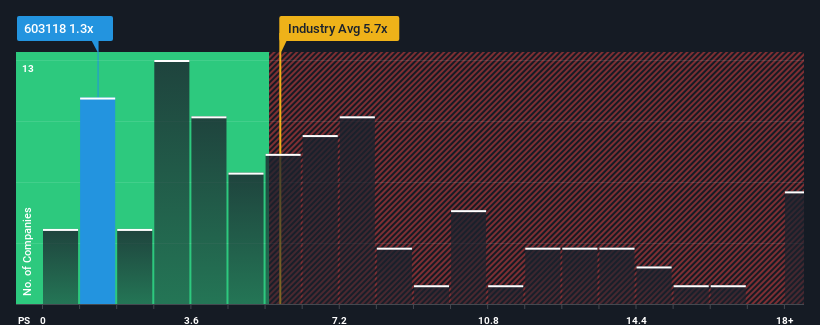 ps-multiple-vs-industry