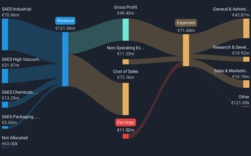 revenue-and-expenses-breakdown