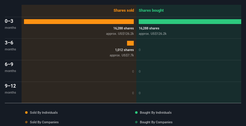 insider-trading-volume